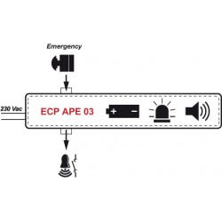 PEGO ECP 100 APE 03 persönliche Sicherheit in Gefrierraum Alarm anlage.