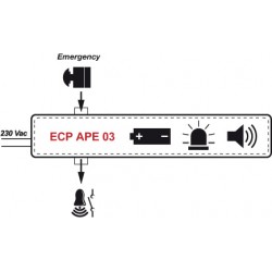 PEGO ECP 100APE03 persönliche Sicherheit in Gefrierraum Alarm anlage.