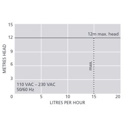 FP3390 Peri Pro+ Aspen Peristaltic condensate pump