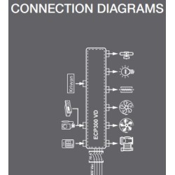 ECP300 VD PEGO le cellule di controllo mobile 400V/3 100300VD026