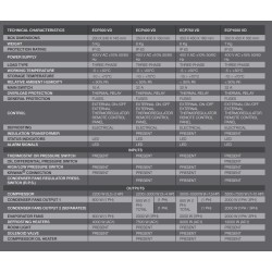 ECP300 VD PEGO caixa de controle células 400V/3 100300VD026