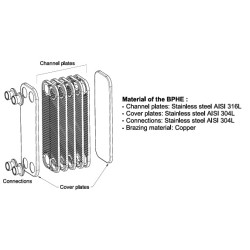 CB30-10H UNIVERSAL scambiatore di calore saldobrasate condensatore