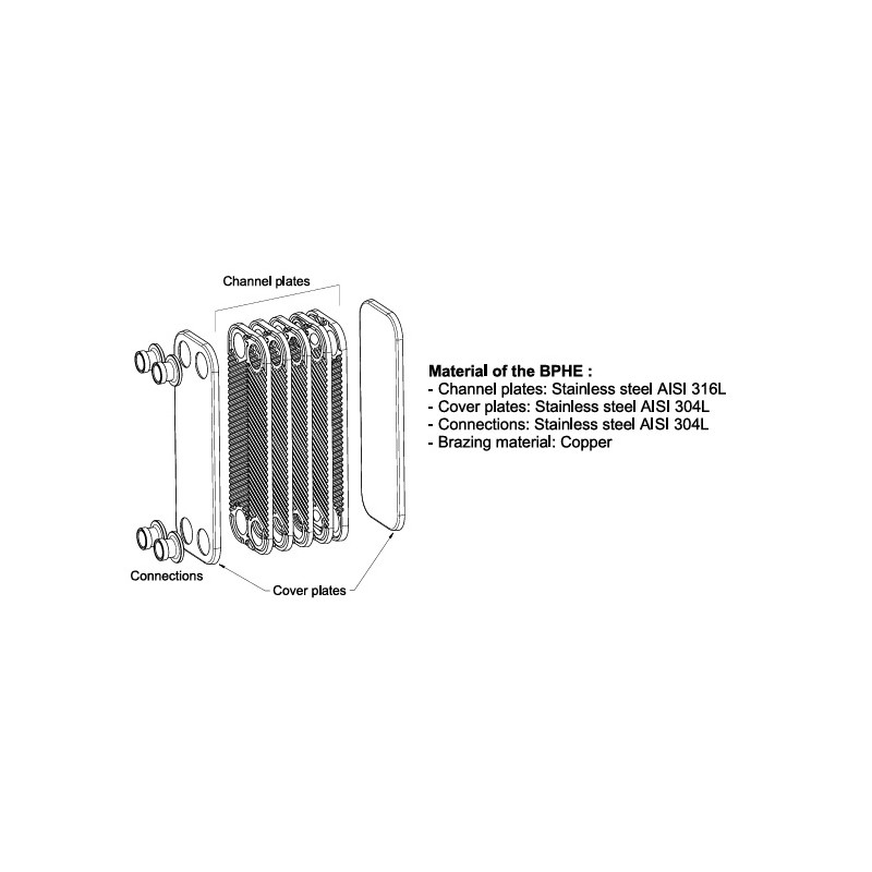 CB30-10H UNIVERSAL scambiatore di calore saldobrasate condensatore